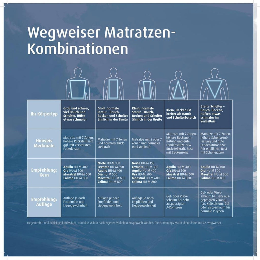 Matratze Maestral HU-M600 Gel 90cmx200cm HG 2Plus - Matratzen