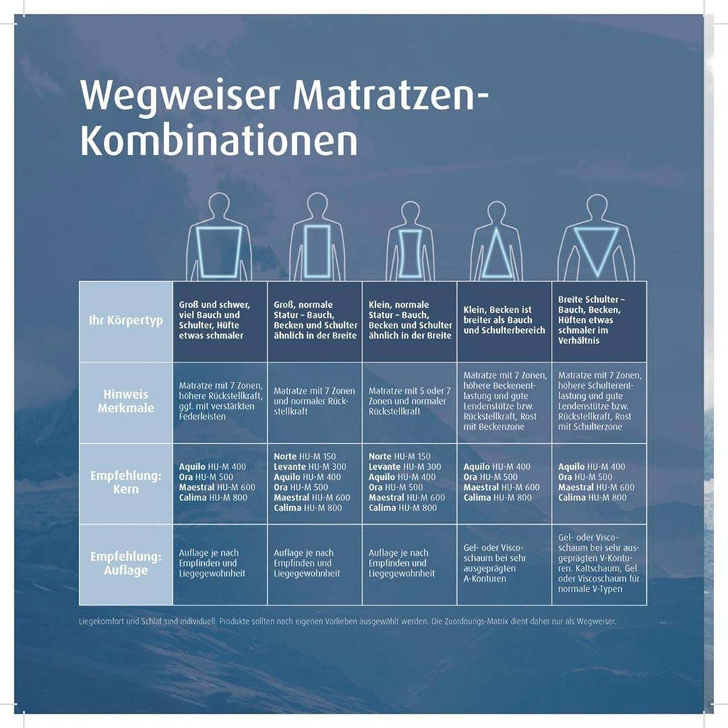 Matratze Norte HU-M150