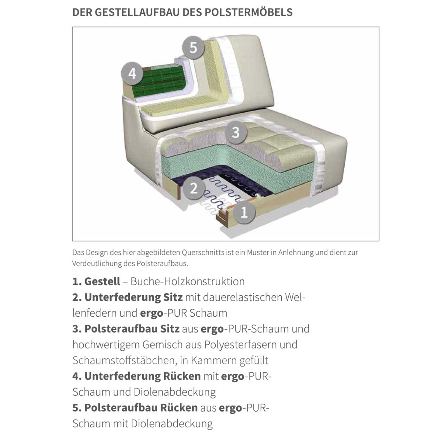 Willi Schillig Piedroo 21106 in Leder Z69 mocca mit Motor - Ecksofa Leder