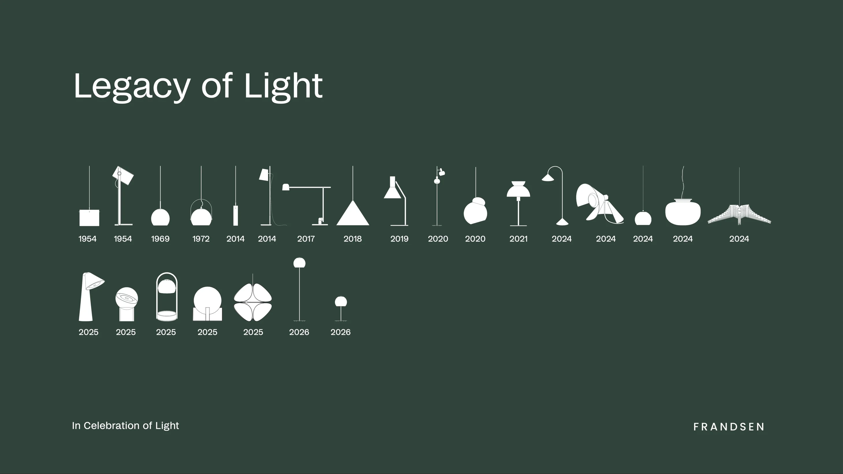 Legacy of Light – Frandsen seit 1954