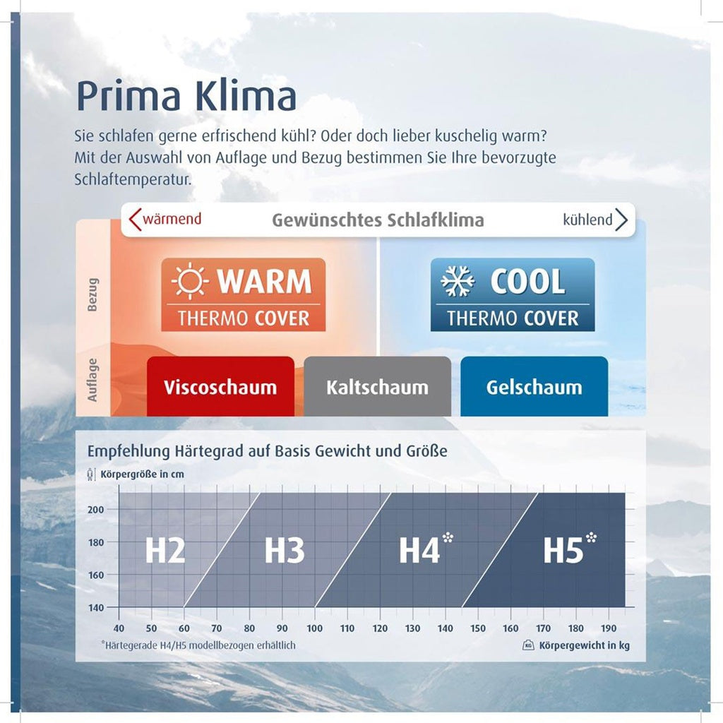 Hukla Matratze Maestral HU-M600 Gel 90cmx200cm HG 3Plus – Ansicht 7
